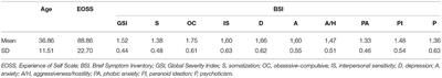 Is “Self-Experience” Really a Transdiagnostic Concept? Preliminary Evidence in Favor of the Transdiagnostic Conception of Functional Analytic Psychotherapy